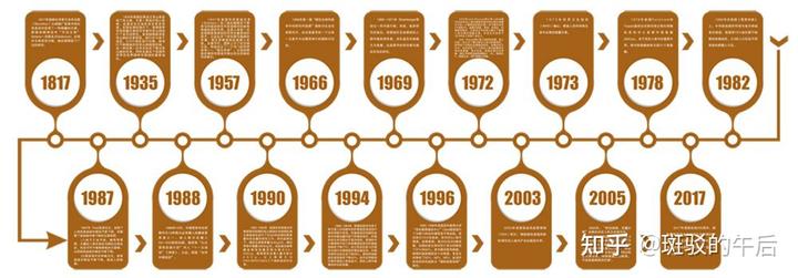 肝病补硒酵母的作用(酵母硒的作用和补硒的好处)-硒宝网