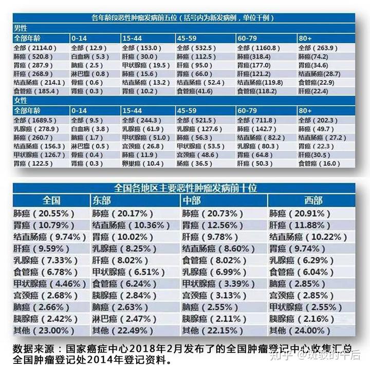 肝病补硒酵母的作用(酵母硒的作用和补硒的好处)-硒宝网