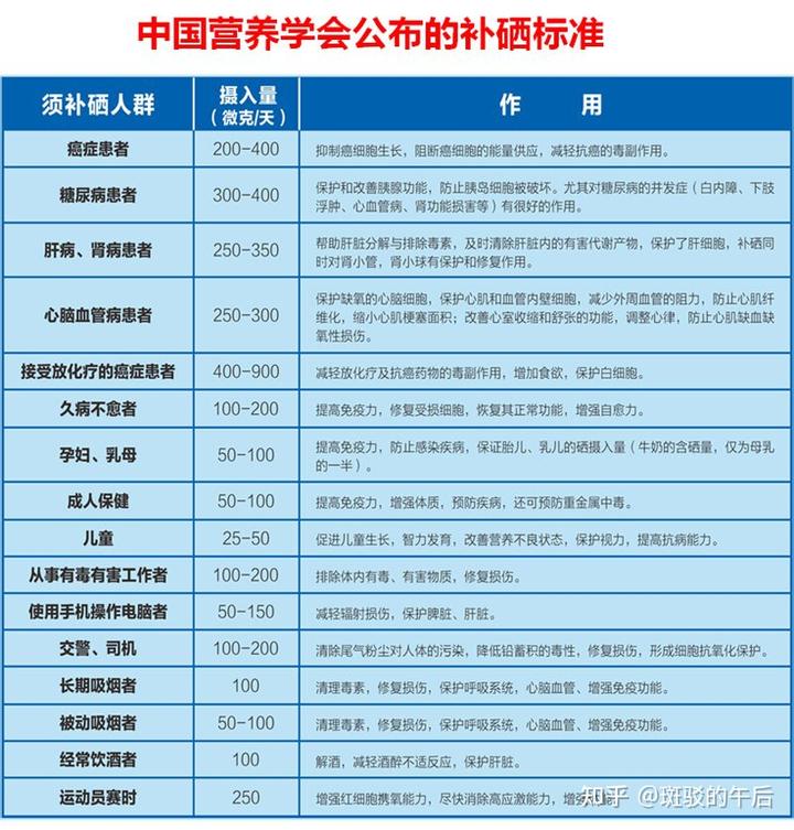 肝病补硒酵母的作用(酵母硒的作用和补硒的好处)-硒宝网