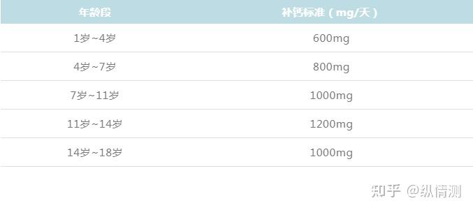 什么才算宝宝补钙过量(宝宝补充钙过量)-硒宝网