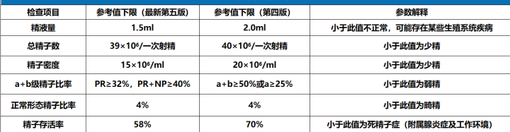 精子活力差补什么硒（男性备孕期吃什么补精子活力）-硒宝网