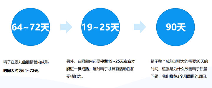 精子活力差补什么硒（男性备孕期吃什么补精子活力）-硒宝网