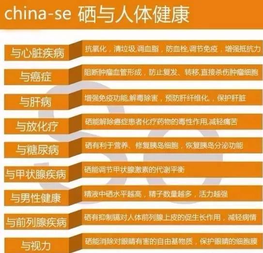 发烧人群可以补硒吗(发烧人群补硒可以长期吃吗)-硒宝网