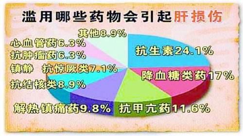 肝硬化患者怎么补硒(肝硬化硒)-硒宝网