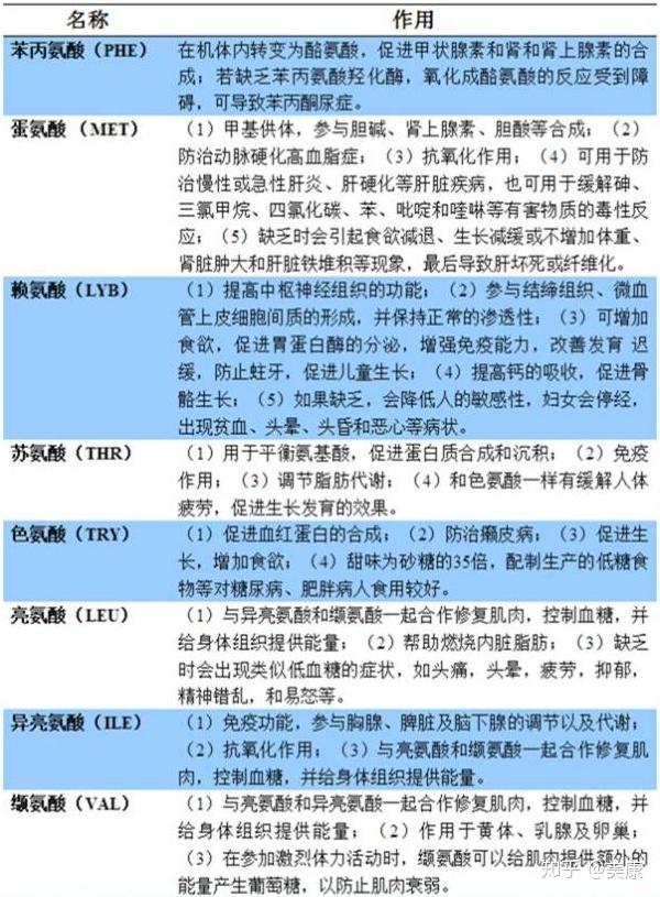 肝硬化患者怎么补硒(肝硬化硒)-硒宝网