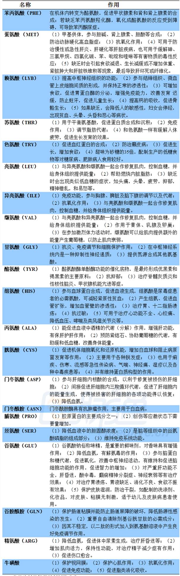 肝硬化患者怎么补硒(肝硬化硒)-硒宝网