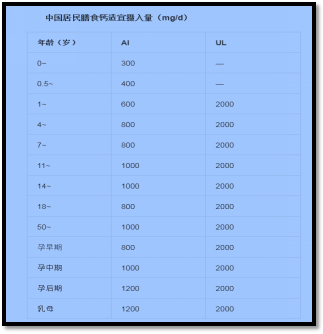 补钙量(补钙量标准)-硒宝网