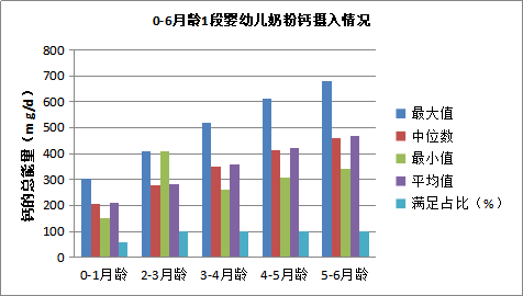 补钙量(补钙量标准)-硒宝网