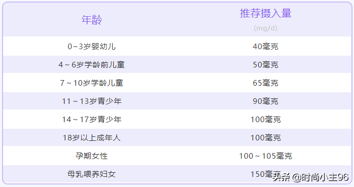 孩子补铁吃什么药(药吃孩子补铁有用吗)-硒宝网