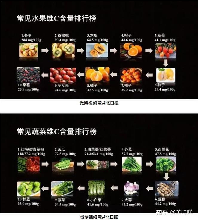 什么水果最补铁(吃什么水果补铁)-硒宝网