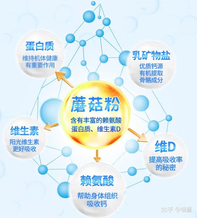 儿童补钙能长高吗(儿童长高补什么钙好)-硒宝网