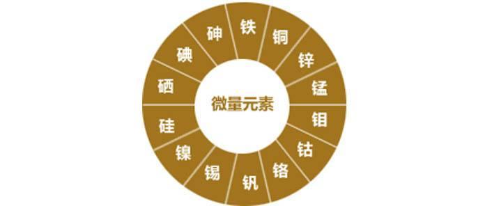 补硒能治疗白癜风吗（补硒能治好皮肤病吗）-硒宝网