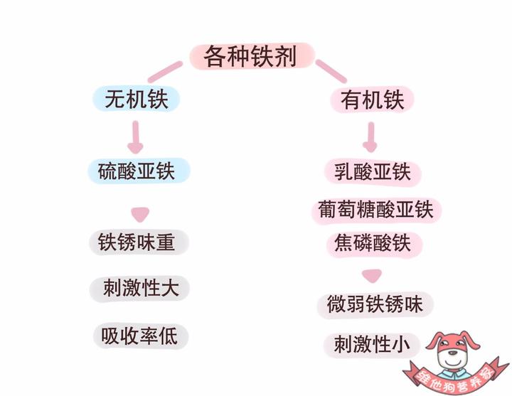 补铁的零食（补铁零食）-硒宝网