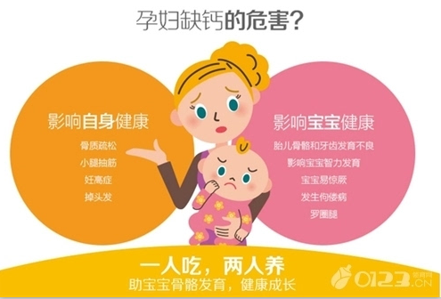 孕期要补钙吗（孕期补钙要补到几个月停止）-硒宝网