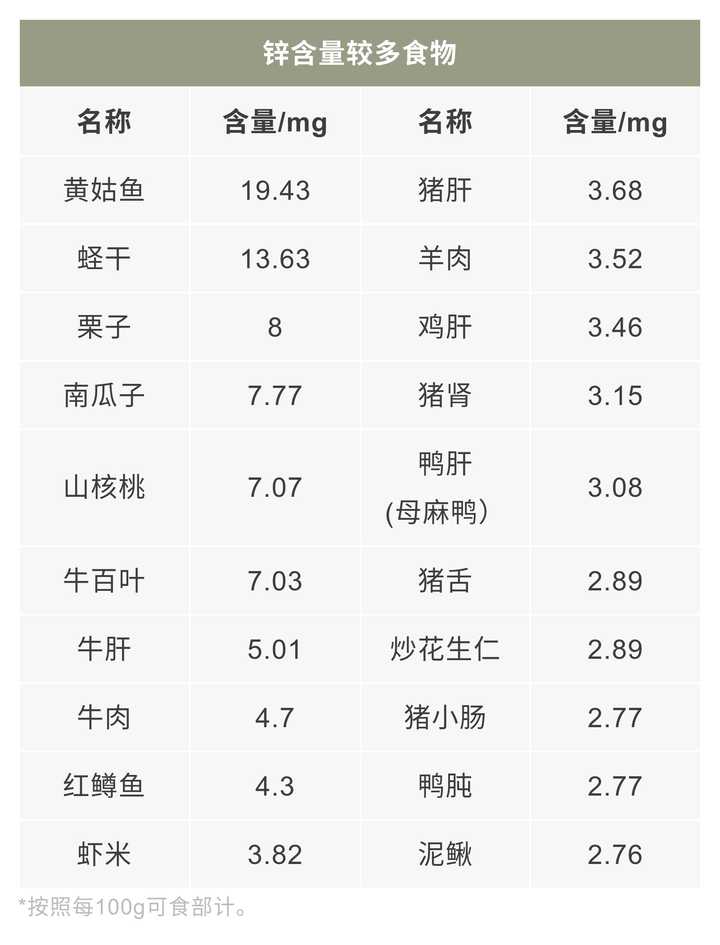 可以补锌补硒的药品(药品补补锌硒可以吃多久)-硒宝网