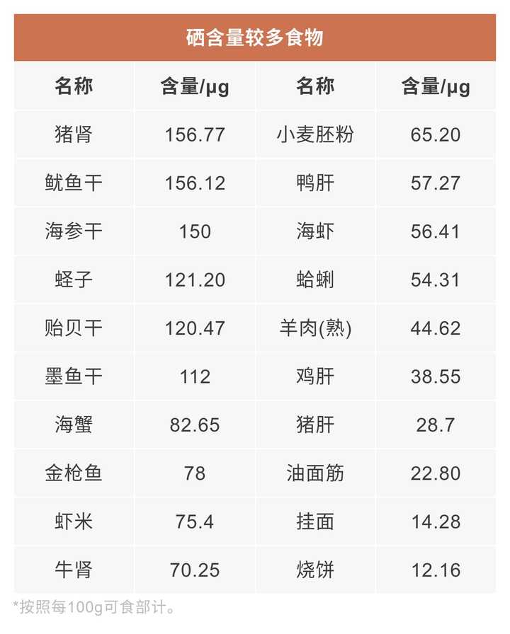 可以补锌补硒的药品(药品补补锌硒可以吃多久)-硒宝网