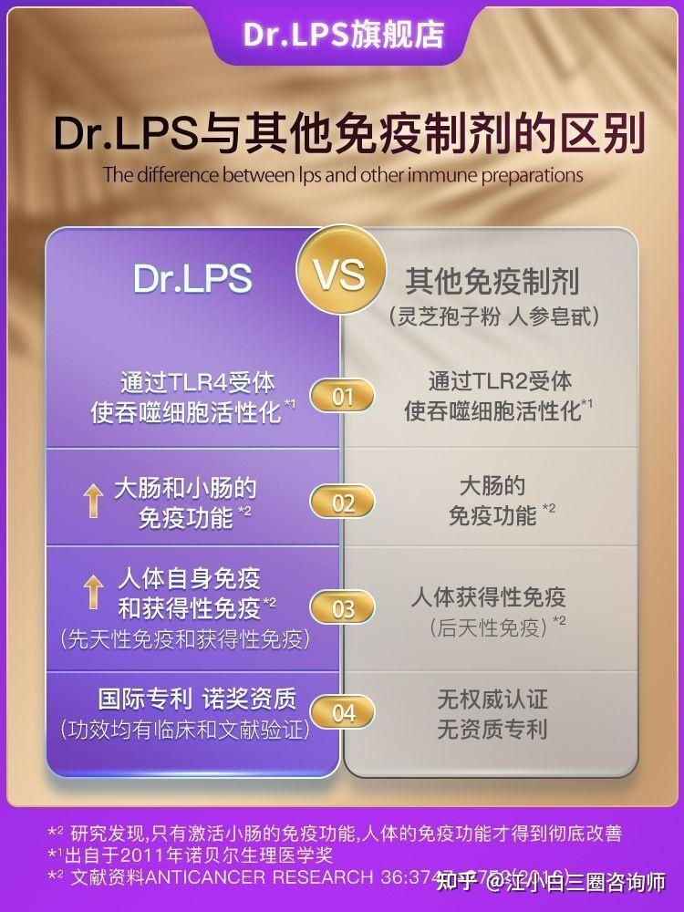 hpv补硒有效果吗(补硒可以治疗hpv阳性吗)-硒宝网