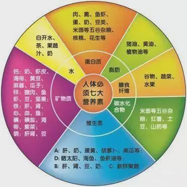 胃肠不好可以补硒吗（肠胃不好吃硒管用吗）-硒宝网