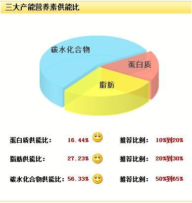 胃肠不好可以补硒吗（肠胃不好吃硒管用吗）-硒宝网
