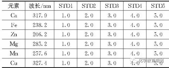 微量元素测定多少钱（微量元素测定方法）-硒宝网