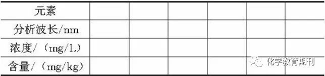 微量元素测定多少钱（微量元素测定方法）-硒宝网
