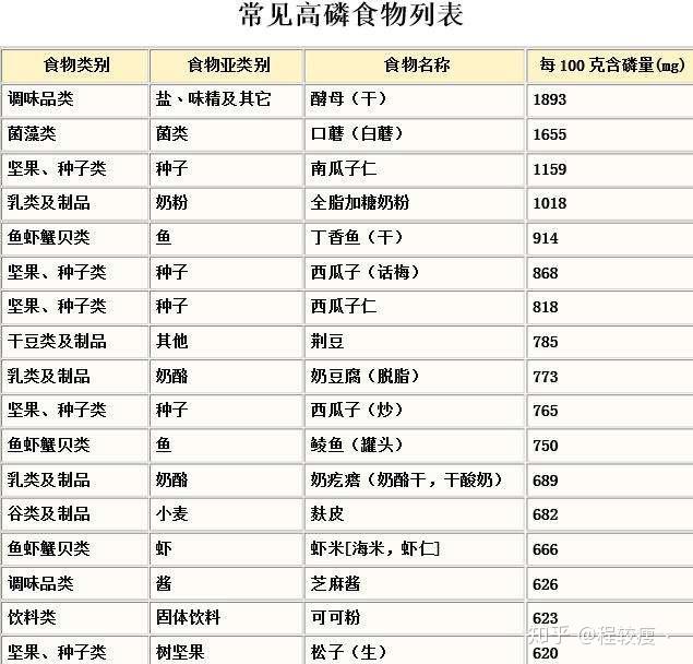 锌硒磷酸孕妇怎么补（孕妇补锌硒的作用）-硒宝网