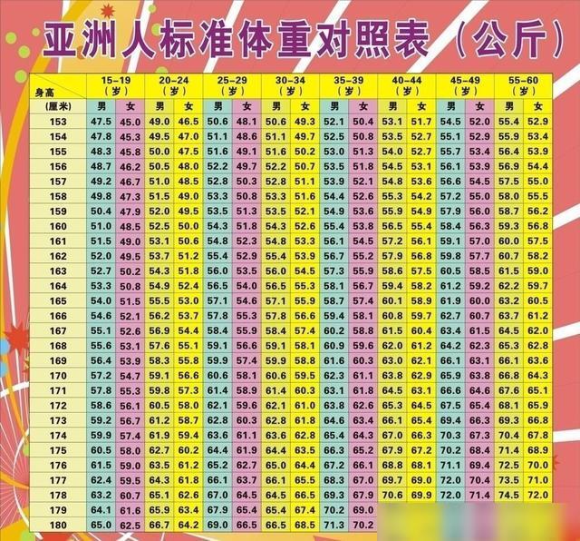 补铁计算公式(如何计算补铁量)-硒宝网