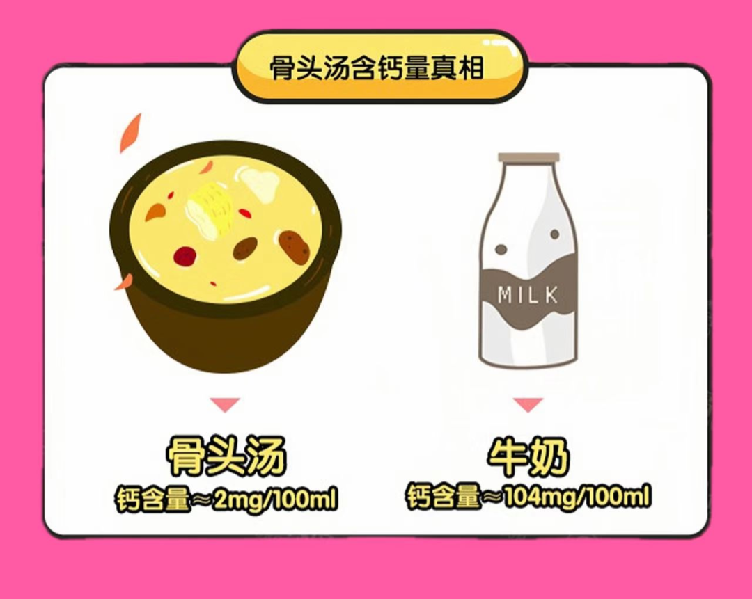 大骨头汤能补钙吗（骨头汤可补钙）-硒宝网