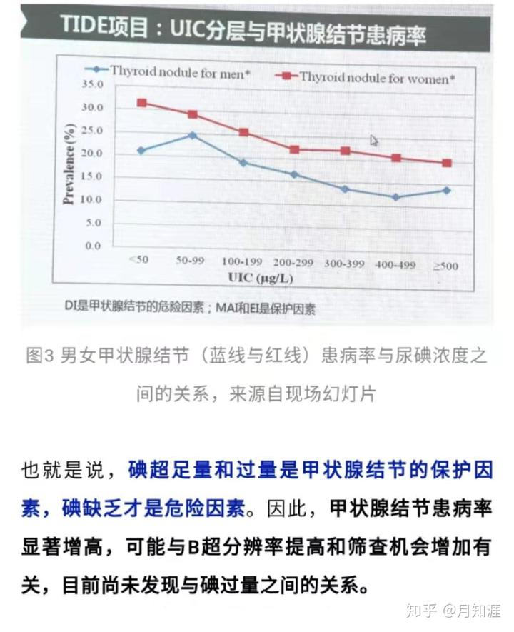 紫菜补碘吗(紫菜补碘几天能补上来)-硒宝网