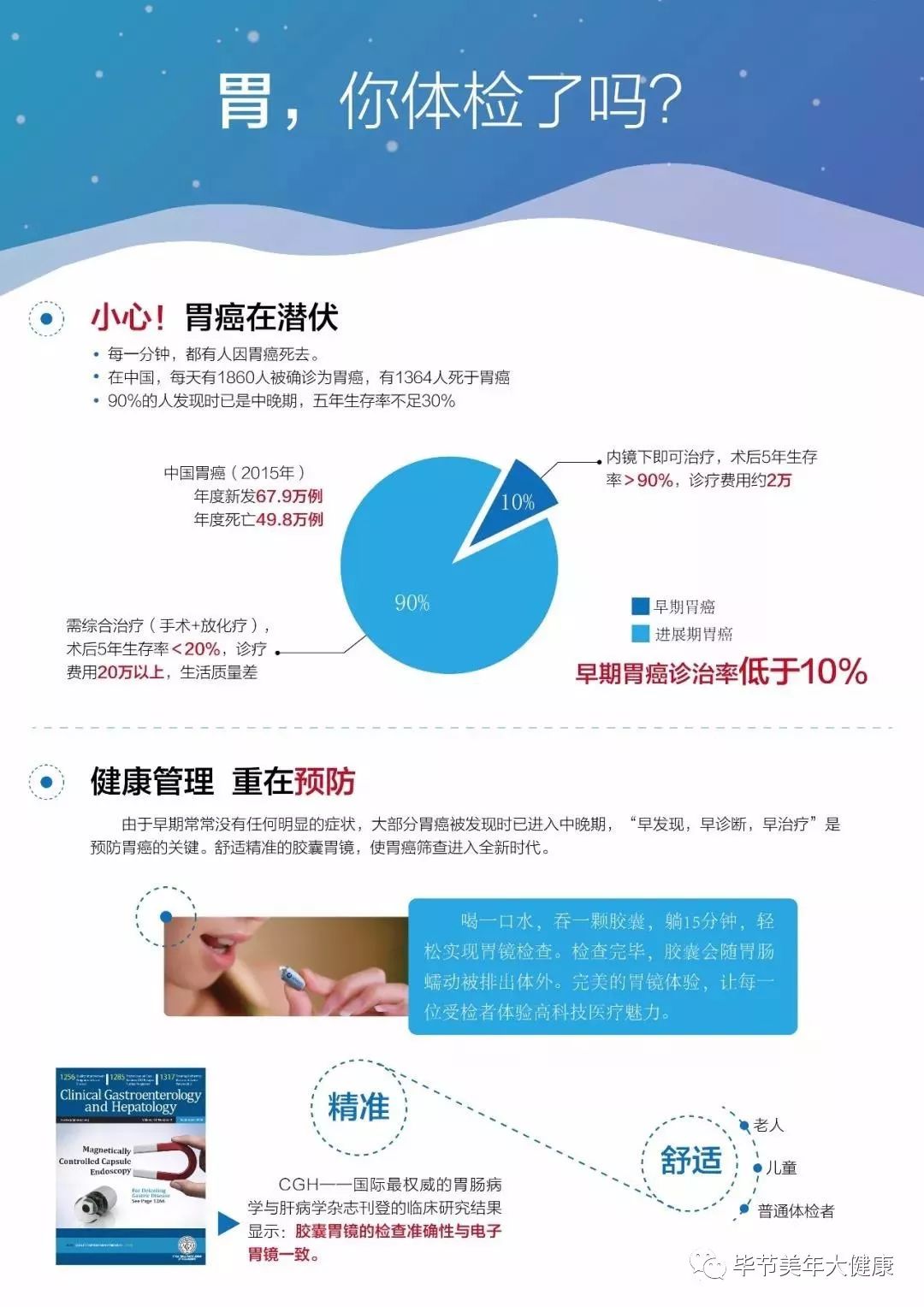 切除胃癌需要补硒吗(胃癌术后需要补硒吗)-硒宝网