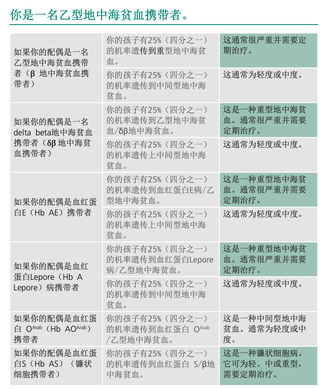 地贫可以补铁吗（地贫能补铁剂吗）-硒宝网