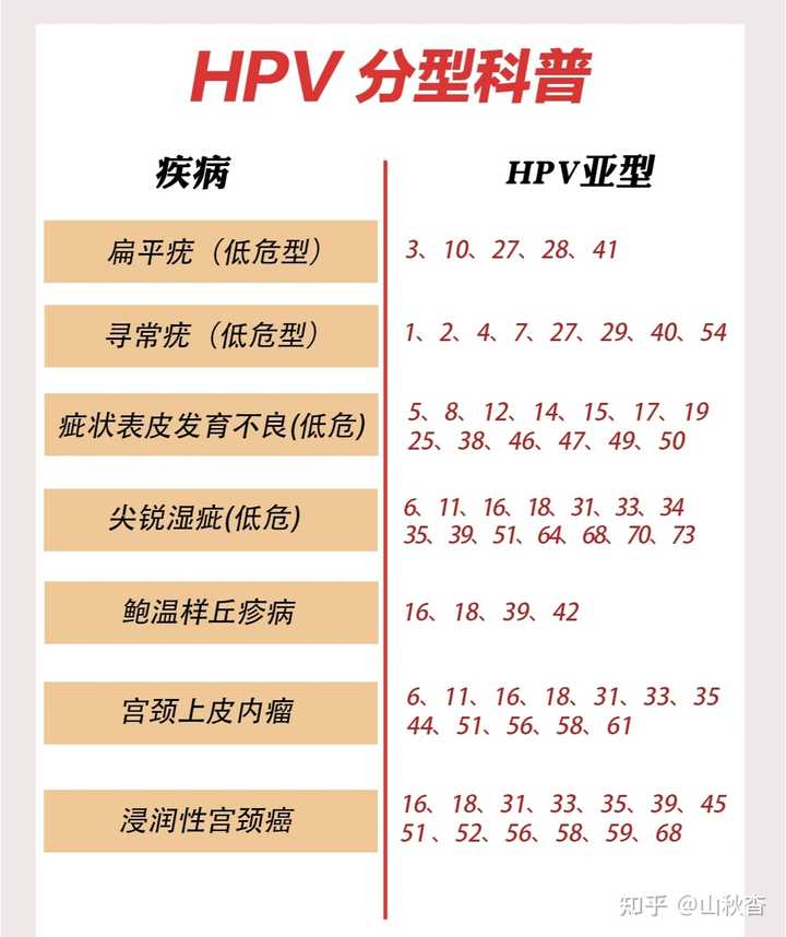 补硒能治愈hpv吗（hpv感染补硒有效果吗）-硒宝网