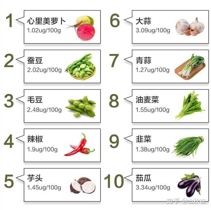 补硒能治愈hpv吗（hpv感染补硒有效果吗）-硒宝网