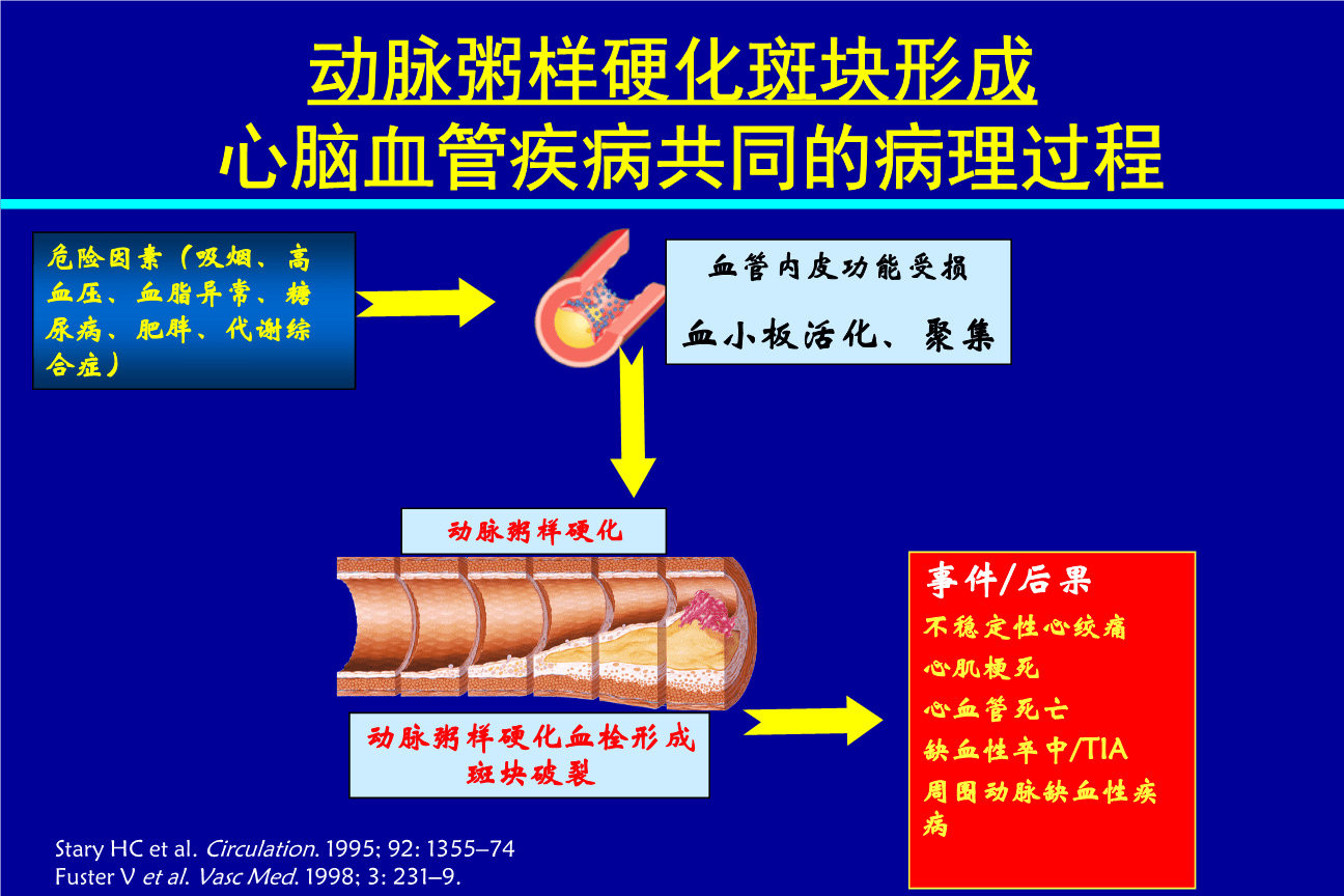 补硒会引起血压升高(补硒血压更高了)-硒宝网