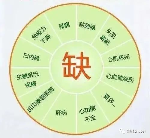 为什么要给身体补硒(补硒的必要性)-硒宝网