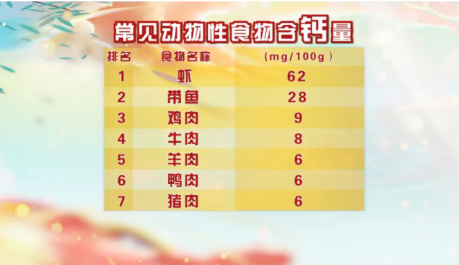 鲫鱼汤能补钙吗(鲫鱼汤补钙还是骨头汤补钙)-硒宝网