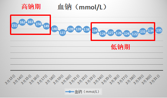 如何补钠 公式计算（计算补钠的公式）-硒宝网