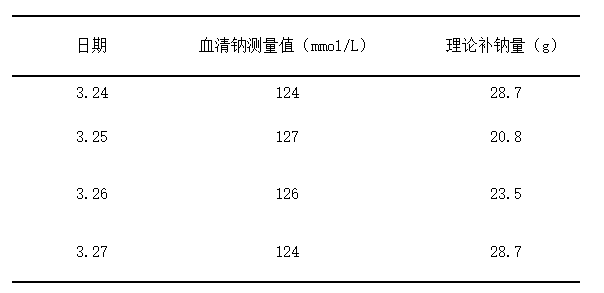如何补钠 公式计算（计算补钠的公式）-硒宝网