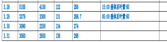 如何补钠 公式计算（计算补钠的公式）-硒宝网