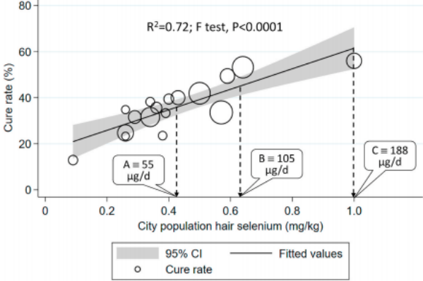 疫情期间教授说补硒（哪些品牌的补硒是有机硒）-硒宝网