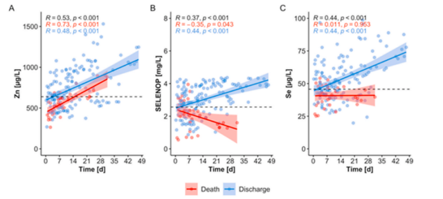 疫情期间教授说补硒（哪些品牌的补硒是有机硒）-硒宝网