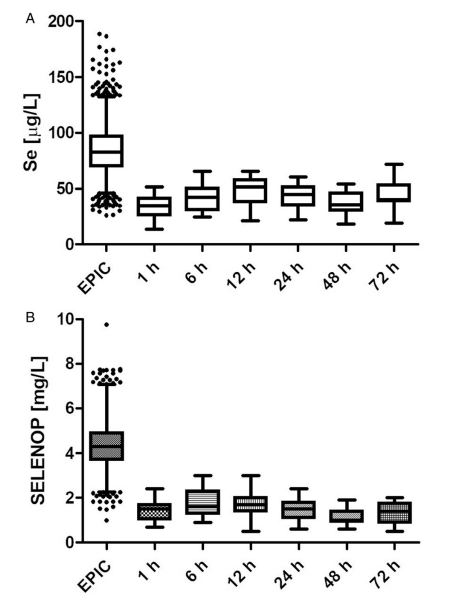 疫情期间教授说补硒（哪些品牌的补硒是有机硒）-硒宝网