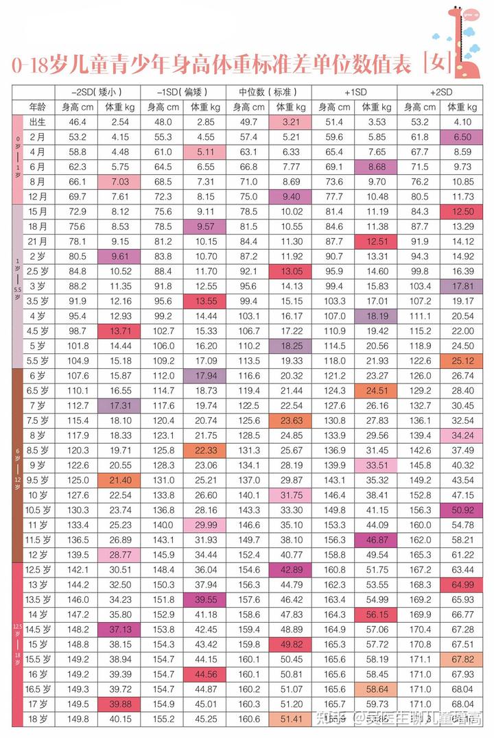 补钙对长高有用吗（长高补钙用有什么好处）-硒宝网