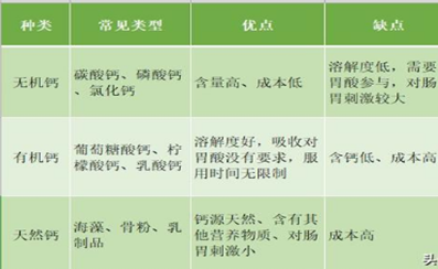 几周开始补钙(补钙周期大概是多久)-硒宝网