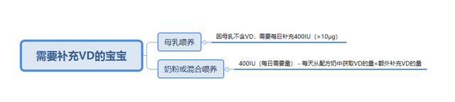 晒太阳真的补钙吗(晒太阳补钙需要直晒太阳吗)-硒宝网