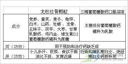 葡萄糖酸钙可以补钙吗（钙片葡萄糖酸钙）-硒宝网