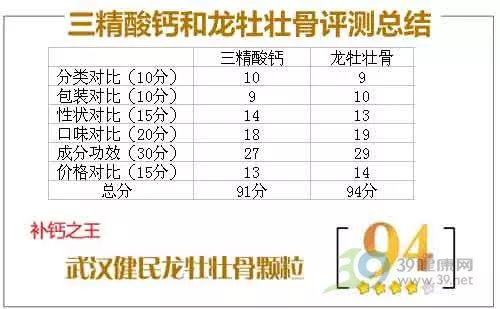 葡萄糖酸钙可以补钙吗（钙片葡萄糖酸钙）-硒宝网