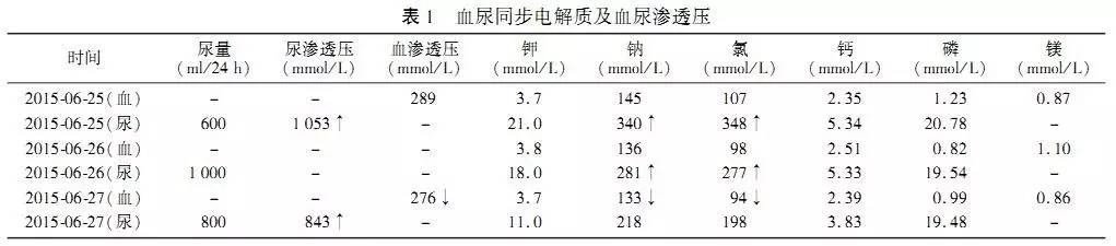 盐胶囊补钠口服用量(胶囊装盐补钠)-硒宝网