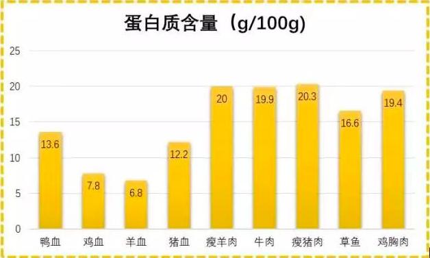 孕期需要一直补铁吗（孕期补铁需要补到生吗）-硒宝网