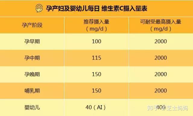 孕期需要一直补铁吗（孕期补铁需要补到生吗）-硒宝网